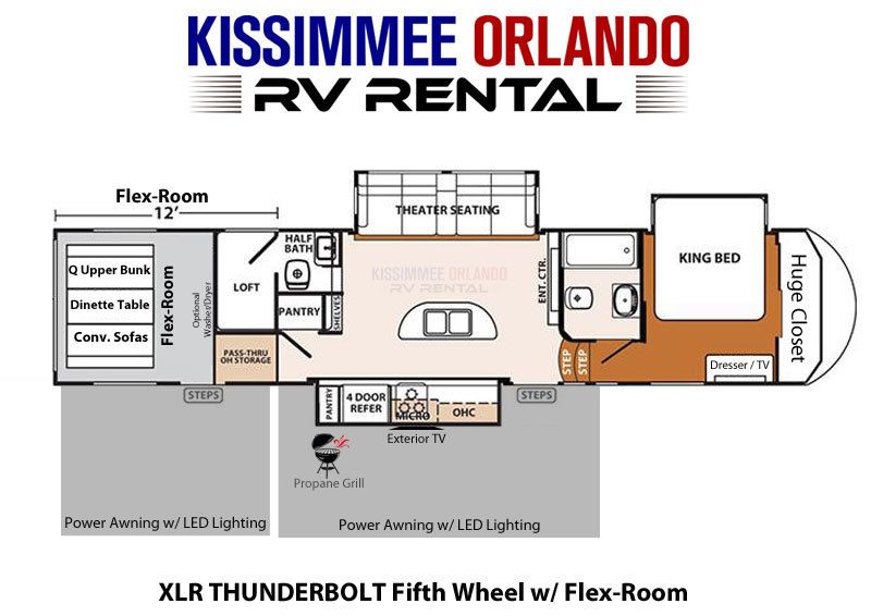 Photo 1 - 2020 Forest River Fifth Wheel rental photo 3