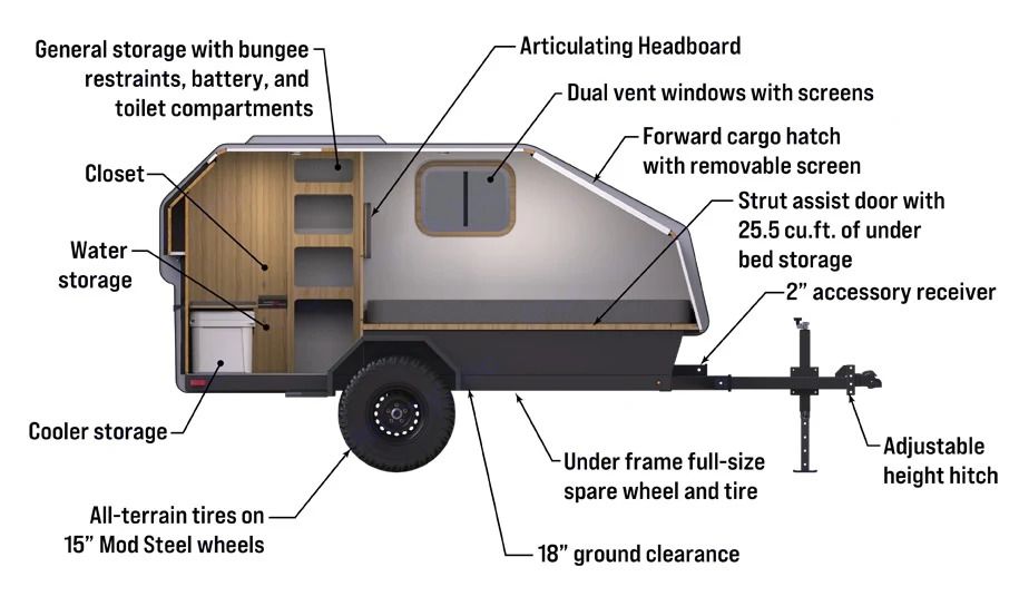 Photo 4 - 2022 Other Travel Trailer rental photo 6