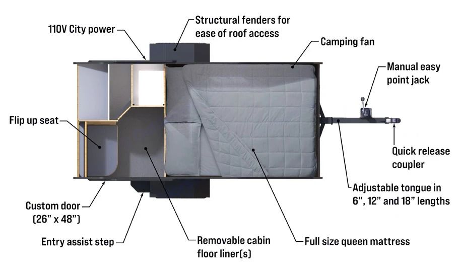 Photo 2 - 2022 Other Travel Trailer rental photo 4